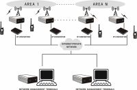 System łączności wielkoobszarowej HQT IP-Multi-Site 