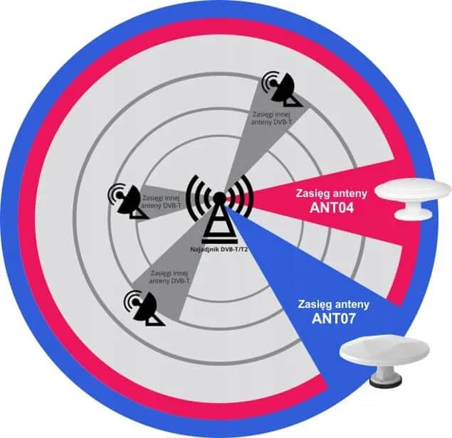Jak ustawić antenę naziemną TV, by uniknąć słabego sygnału?