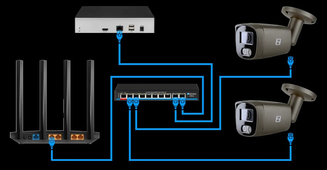 Jak prawidłowo podłączyć zasilacz PoE do urządzeń sieciowych