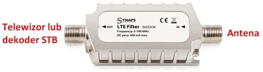 Jak podłączyć filtr LTE do anteny, aby poprawić jakość sygnału