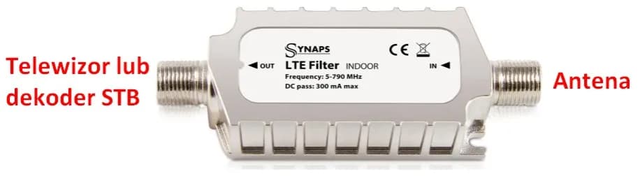 Jak podłączyć filtr LTE do anteny, aby poprawić jakość sygnału