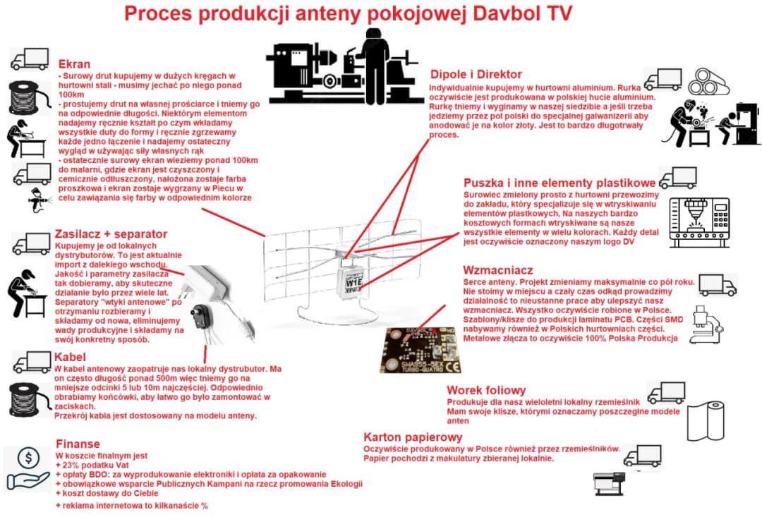 Ile kosztuje antena pokojowa? Sprawdź ceny i najlepsze modele w Polsce