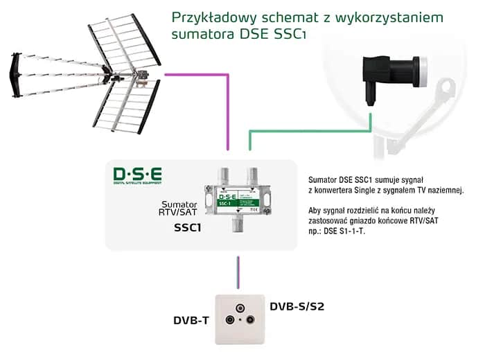 Jak zrobić mocną antenę DVB-T, aby poprawić jakość sygnału?