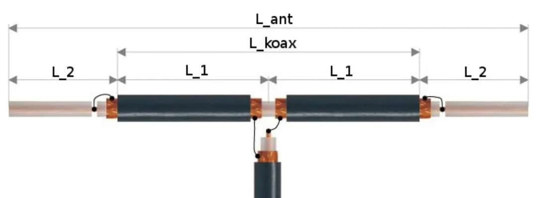 Jak zrobić antenę bazową CB - proste instrukcje DIY dla każdego