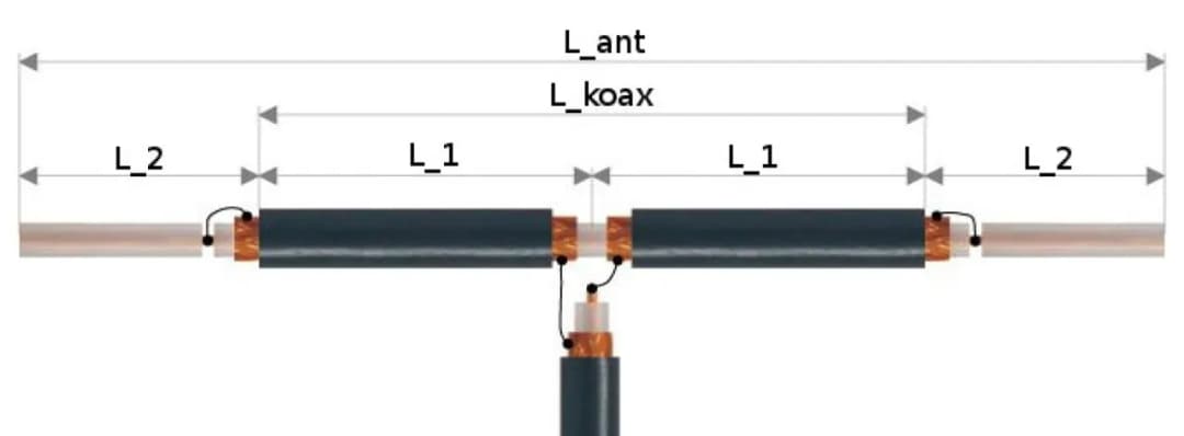 Jak zrobić antenę bazową CB - proste instrukcje DIY dla każdego