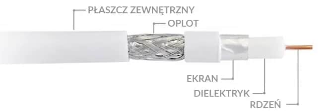 Jaki kabel do anteny satelitarnej zapewni najlepszą jakość sygnału?