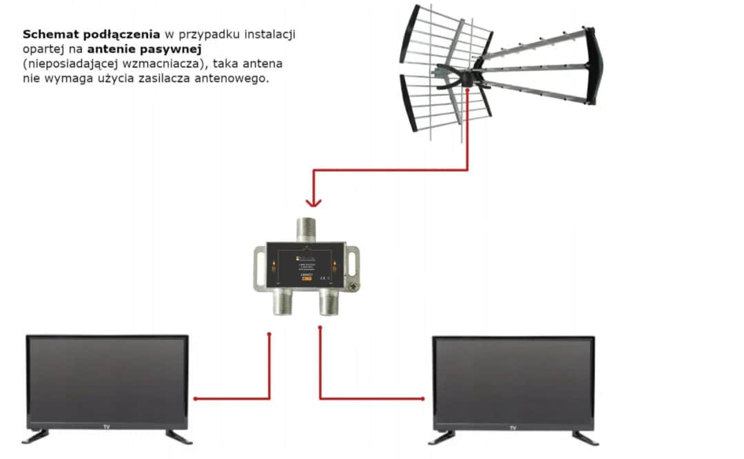 Jak podłączyć dwa telewizory do jednej anteny bez zakłóceń sygnału