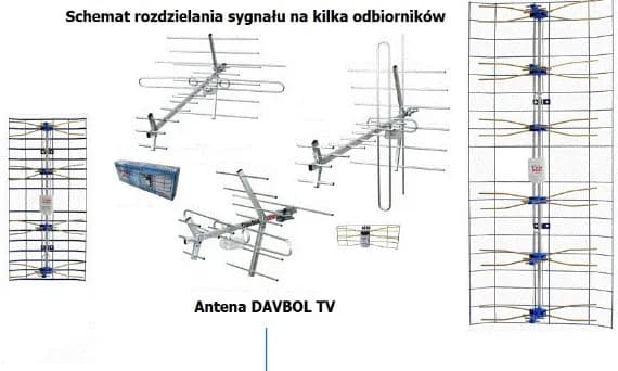 Ile telewizorów można podłączyć do jednej anteny bez zakłóceń sygnału?
