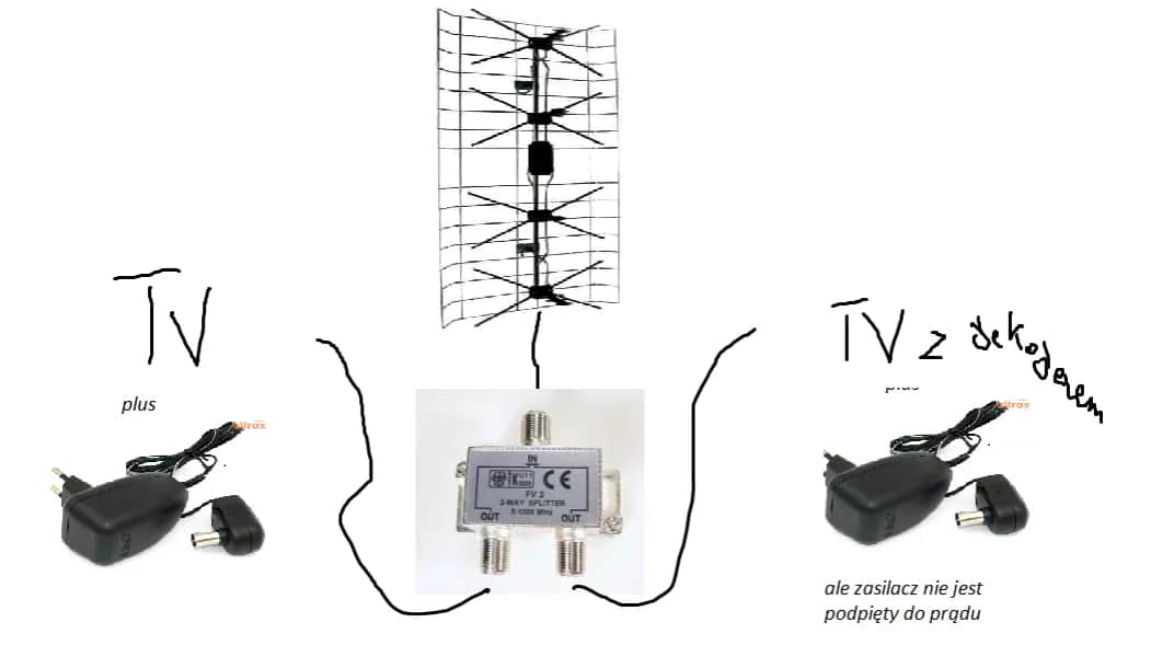 Jak włączyć zasilanie anteny w telewizorze LG i uniknąć problemów z sygnałem