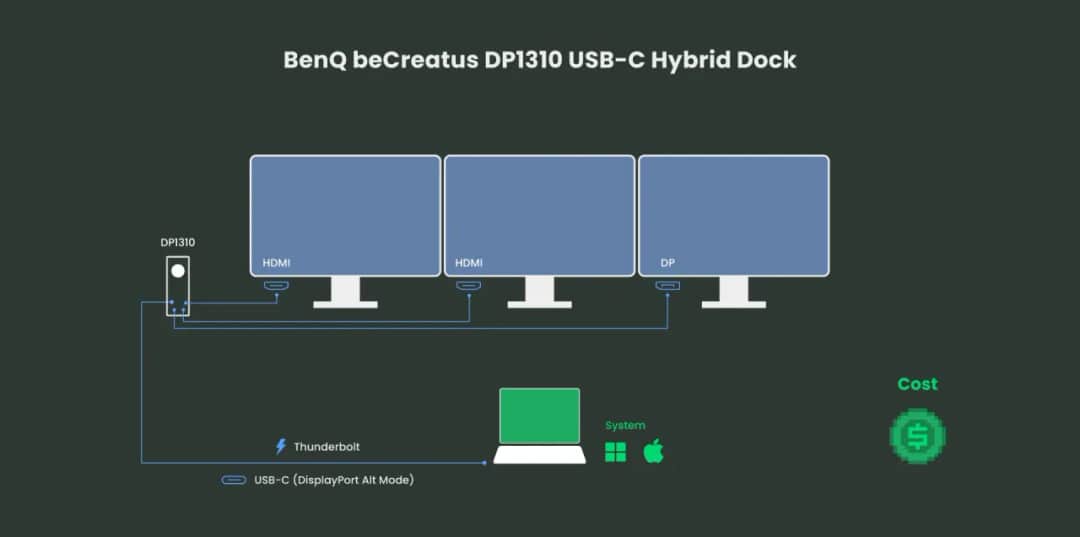 Jak podłączyć 3 monitory do laptopa i uniknąć problemów z konfiguracją