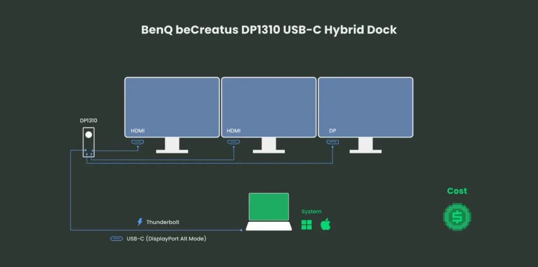 Jak podłączyć 3 monitory do laptopa i uniknąć problemów z konfiguracją